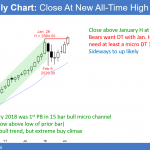 Emini monthly candlestick chart closing at new all-time high