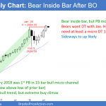 Emini monthly candlestick chart has a bear inside bar