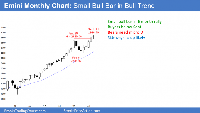 Emini monthly candlestick chart has bull doji in 6 month bull micro channel