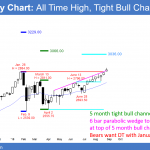 Emini weekly candlestick chart at top of bull channel and new all time high