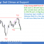 EURSUD Forex outside down sell climax at support