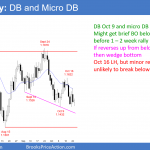 EURUSD Forex double bottom and micro double bottom