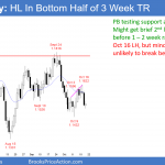 EURUSD Forex higher low in 3 week trading range