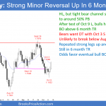 EURUSD Forex higher low major trend reversal