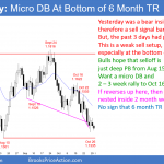EURUSD Forex micro double bottom and nested parabolic wedge bottom