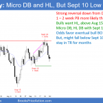 EURUSD Forex micro double bottom but September 10 low is support