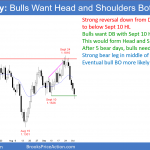 EURUSD Forex minor bear trend reversal but head and shoulders bottom