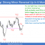 EURUSD Forex minor bull leg in early bull trend