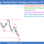 EURUSD Forex nested wedge bear channels at bottom of 6 month trading range