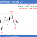 EURUSD Forex parabolic wedge rally to minor lower high