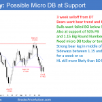 EURUSD Forex possible micro double bottom at support in sell climax