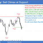 EURUSD Forex sell climax down to support as US interest rates rise