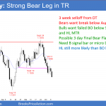 EURUSD Forex strong bear leg in 6 month trading range