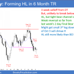 EURUSD daily Forex chart forming higher low in 6 month trading range