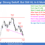 EURUSD daily Forex chart has parabolic wedge bottom