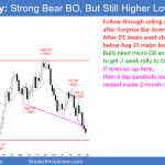 EURUSD daily Forex nested parabolic wedge after big double top