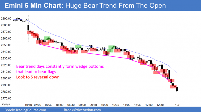 Emini bear trend from the open