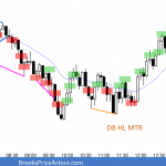 Emini bull trend reversal after sell climax