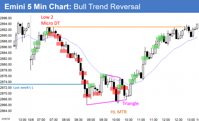 Emini bull trend reversal at confluence of support