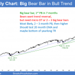 Emini monthly candlestick chart has big bear trend bar for October