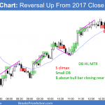 Emini reversal up from close of last year