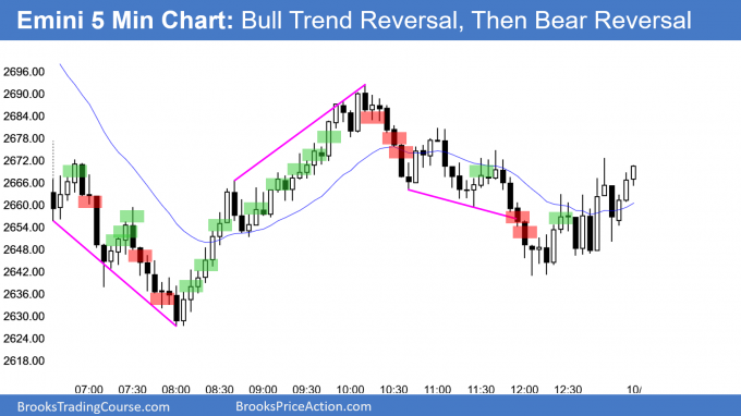 Emini wedge bottom and bull trend reversal