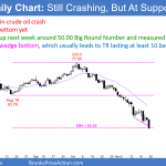 Crude oil futures daily candlestick chart crashing but possible wedge bottom