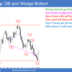 EURUSD Forex bull trend reversal after double bottom and nested wedge bottom