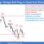 EURUSD Forex chart has head and shoulders bottom in bear trend channel