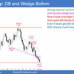 EURUSD Forex double bottom and parabolic wedge bottom