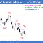 EURUSD Forex testing bottom of trading range after wedge bear flag