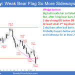 EURUSD Forex weak bear flag so more sideways price action