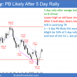 EURUSD daily Forex chart beginning 1 - 3 day pullback after buy climax