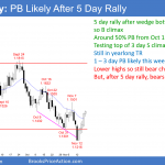 EURUSD daily Forex chart has buy climax in bear channel