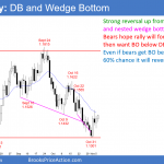 EURUSD daily Forex chart has nested wedge bottom and a double bottom