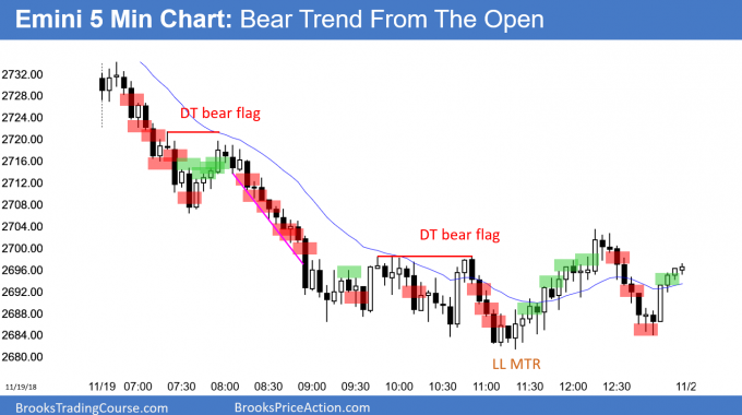 Emini bear trend from the open