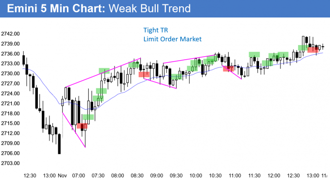 Emini bull trend reversa day after parabolic wedge bottom