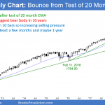 Emini monthly candlestick chart has bull inside bar after huge bear bar