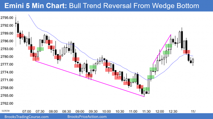 Emini wedge bottom and bull trend reversal