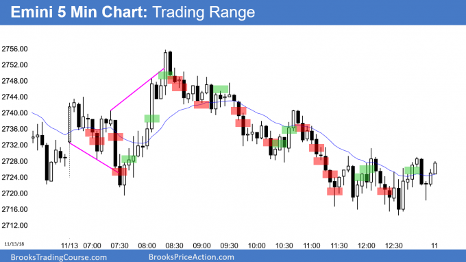 Emini wedge bottom and wedge top in trading range day