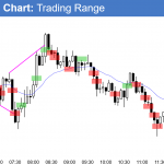 Emini wedge bottom and wedge top in trading range day