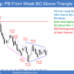 EURUSD Forex apex of triangle so Breakout Mode