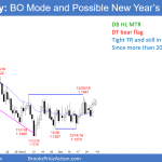 EURUSD Forex chart will breakout soon