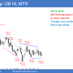 EURUSD Forex doubble bottom higher low major trend reversal