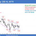 EURUSD Forex double bottom higher low major trend reversal ahead of FOMC