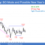 EURUSD Forex double top bear flag and double bottom trend reversal