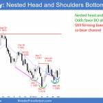 EURUSD Forex nested head and shoulders bottom