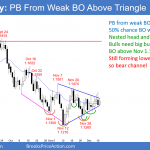 EURUSD Forex pullback from weak breakout above triangle bottom