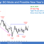 EURUSD Forex tight trading range New Year's breakout likely