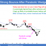 Emini daily candlestick chart has weak Low 1 bear flag after climactic reversal
